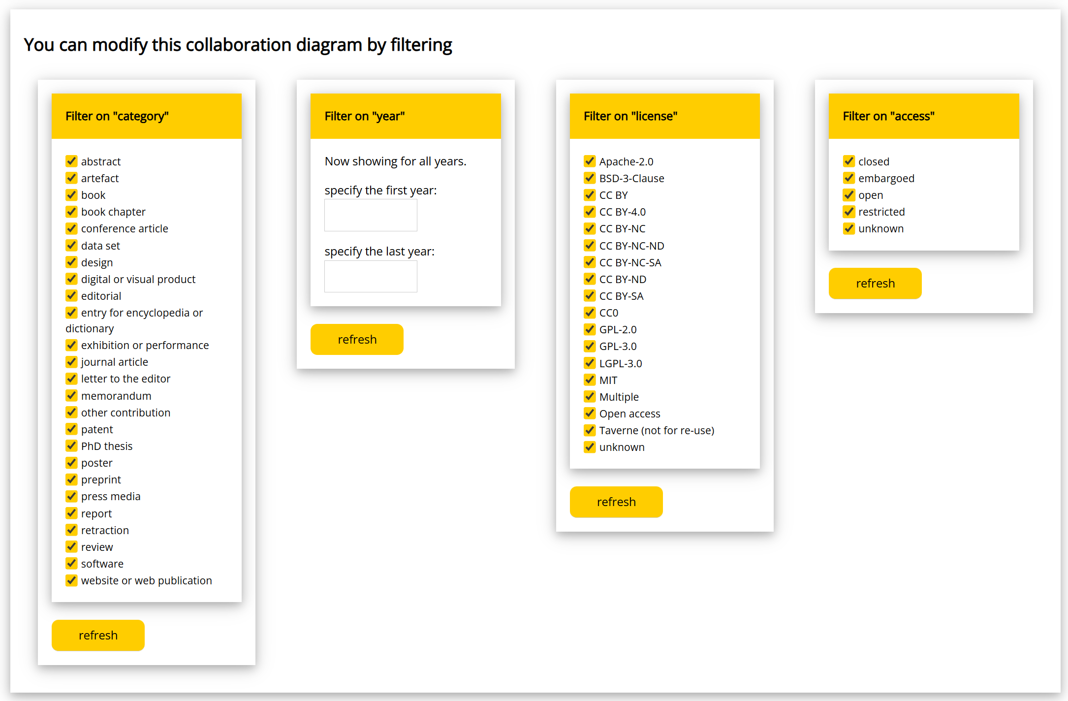 Filters for the collaboration diagram